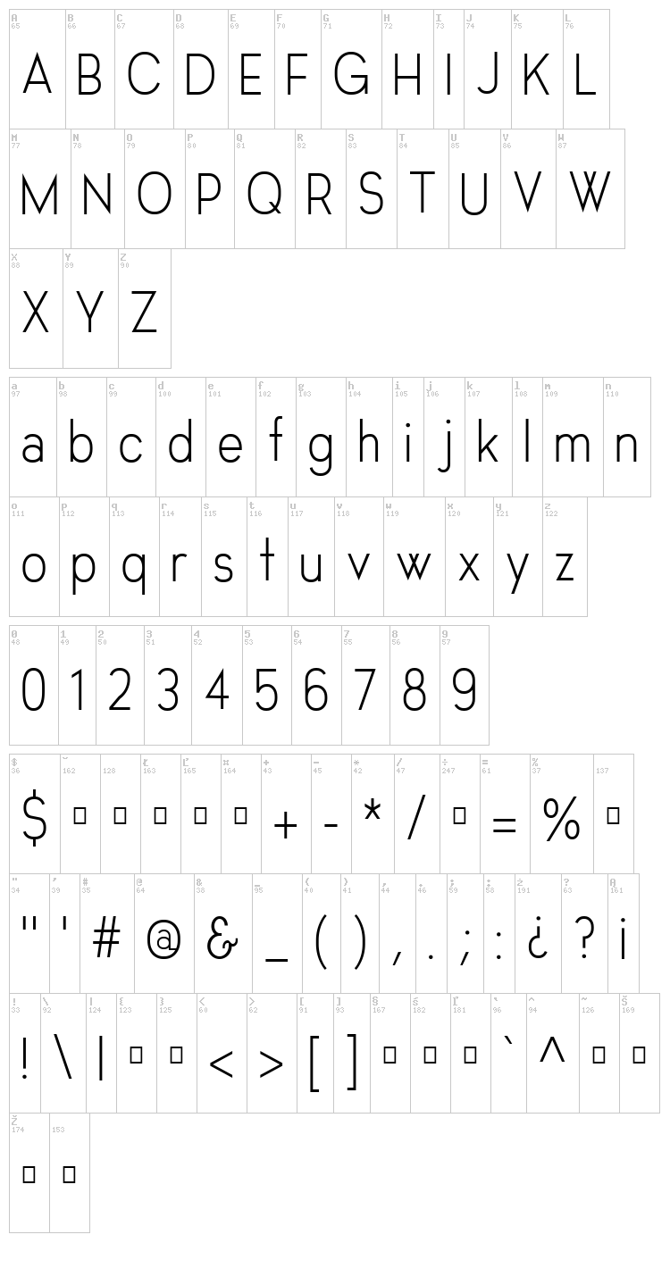 Hasta Grotesk font map